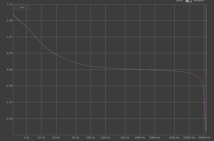 Neve emulation’s phase response, set to flat