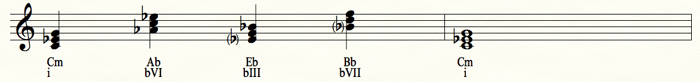 i - bVI - bIII - bVII - i Progression