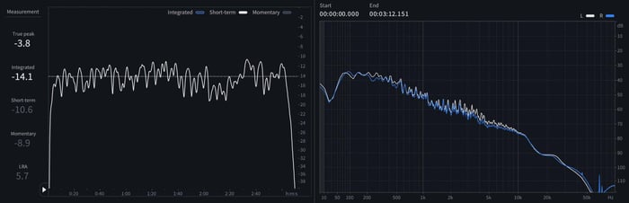 07B Short-term LUFS and spectrum of of “The Christmas Song (Merry Christmas To You)” - Remaster.jpeg