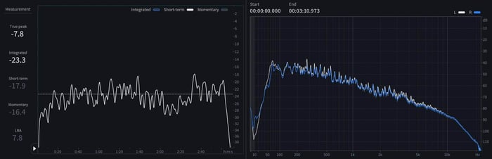 07A Short-term LUFS and spectrum of of “The Christmas Song (Merry Christmas To You)” - Original.jpeg