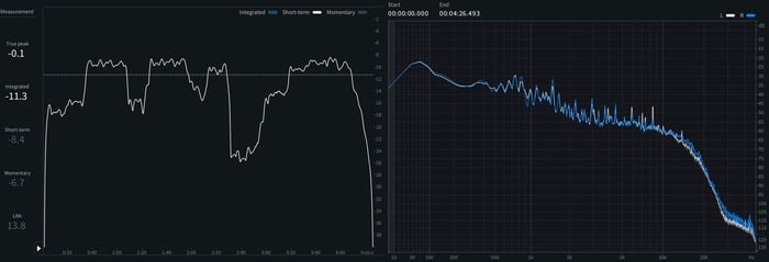 05 - Short-term LUFS and spectrum of Neverender.png