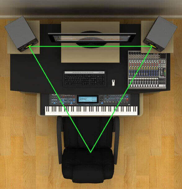 Monitor placement best practices