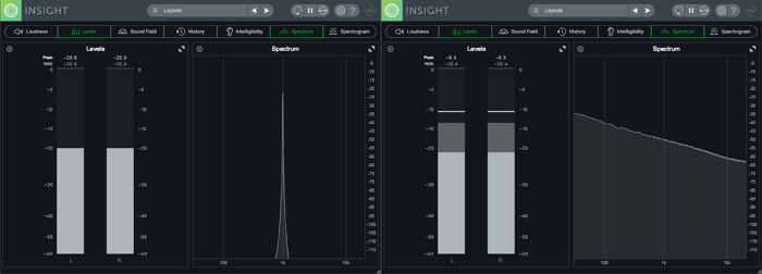 Tone and noise set to -20 dBFS RMS