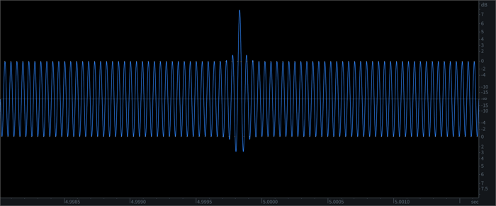 7.43 dB “pathological” true peak with true peak limiting