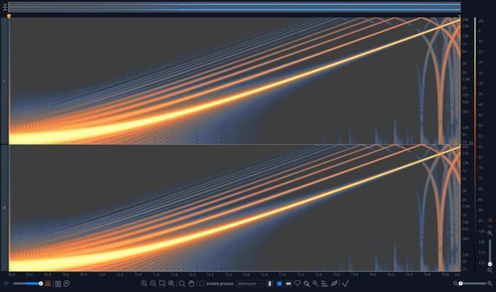 Sine signal with its head cut off