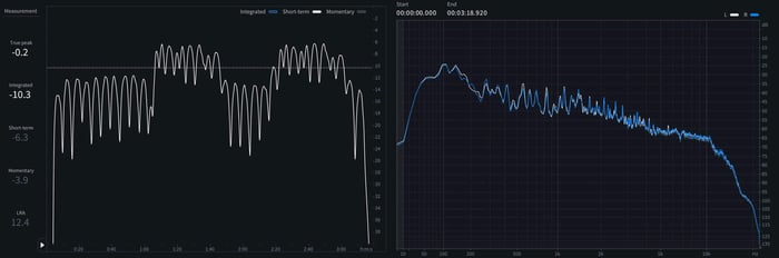 09 - Short-term LUFS and spectrum of A Lot More Free.jpeg