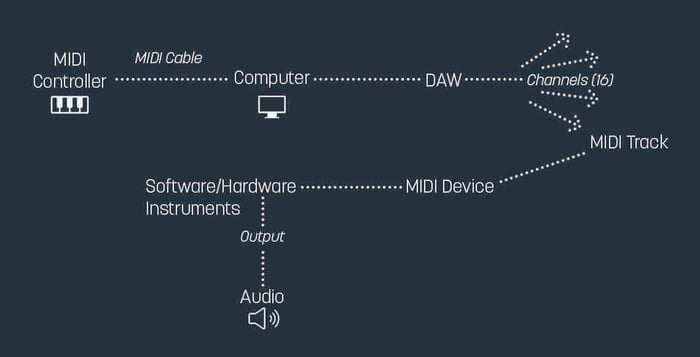 midi-flow-copy.jpg