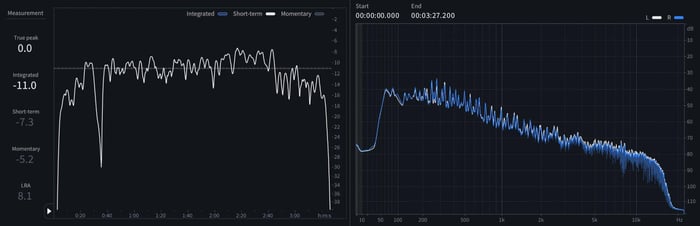 10 Short-term LUFS and spectrum of of “It_s Beginning To Look A Lot Like Christmas”.jpeg