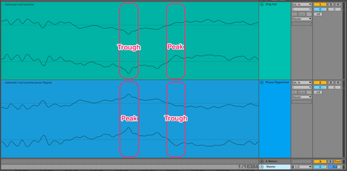 Phase invert