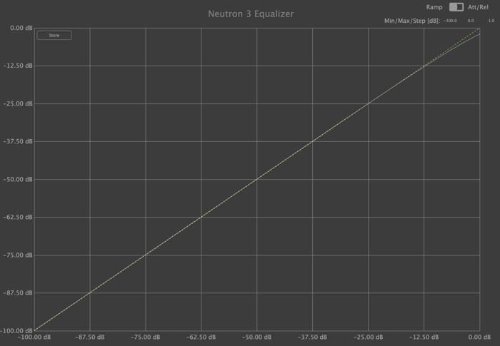 Neutron 3’s EQ, dynamic response, with soft saturation