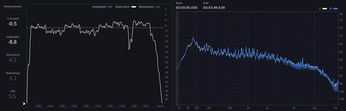 08 Short-term LUFS and spectrum of of “Underneath The Tree”.jpeg
