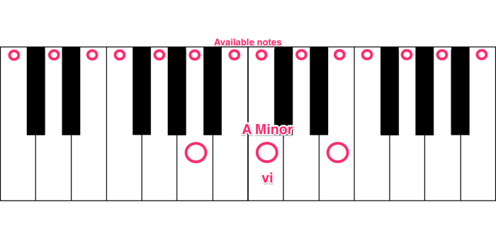A Minor-min.png