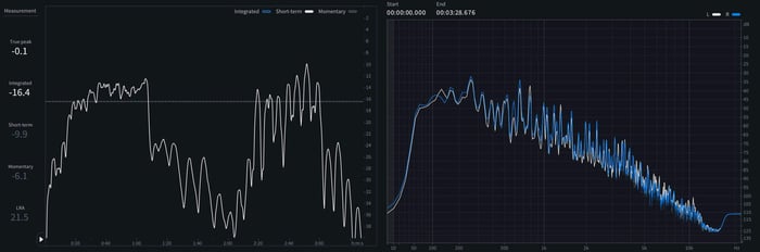 07 - Short-term LUFS and spectrum of Subwoofer Lullaby.jpeg