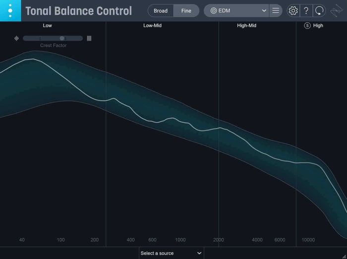 Use a plug-in like Tonal Balance Control to check for any problems across the frequency spectrum.