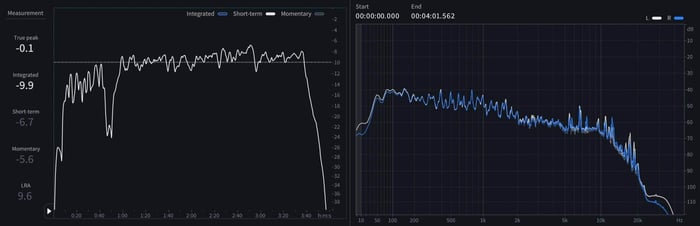 01 Short-term LUFS and spectrum of of “All I Want For Christmas Is You”.jpeg