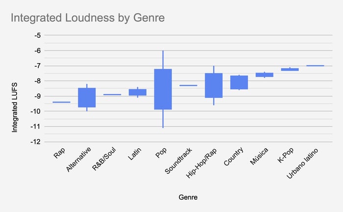 2-integrated-loudness-by-genre.jpg