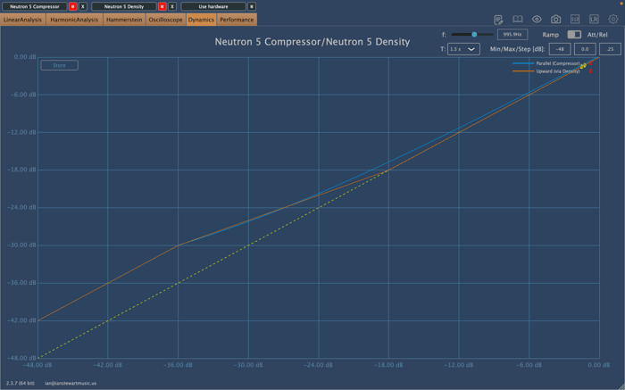 Upward and parallel compression compared
