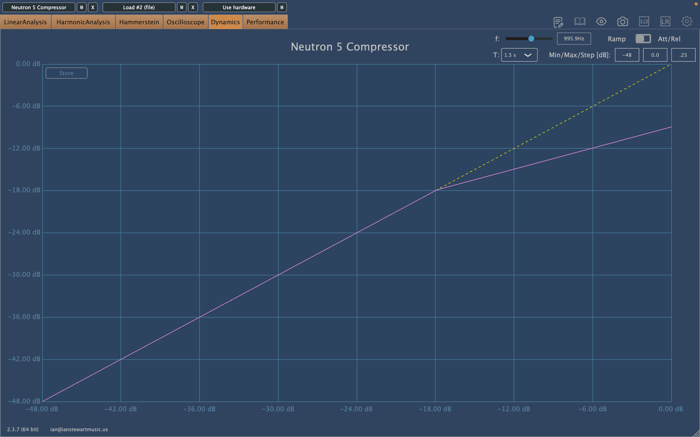 Downward compression transfer function