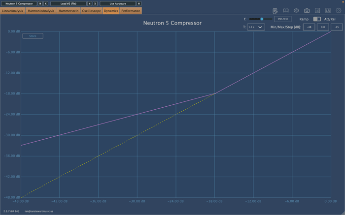 Upward compression transfer function