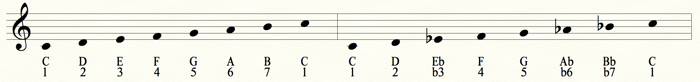 Major triad