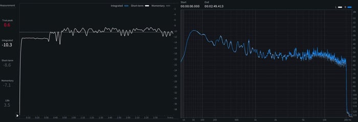 02 - Short-term LUFS and spectrum of The Days.png