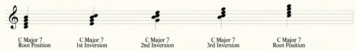 Major & minor 7th chords