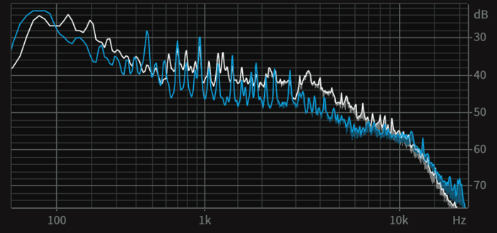 Average frequency spectra from a popular “Pop” track (blue) and “Heavy Metal” track (white)