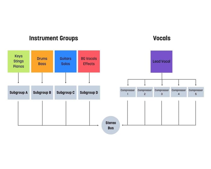 this is diagram of Michael Braer's multibus method