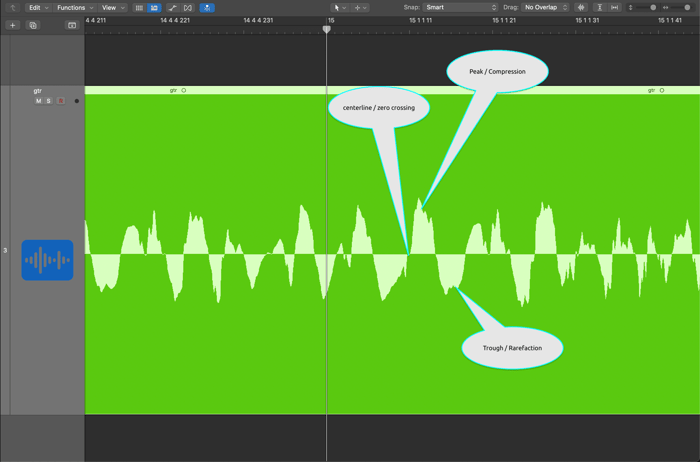 Waveform with labels