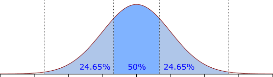 Simplified loudness distribution