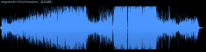 Waveform and integrated loudness for Please, Go (before normalization)