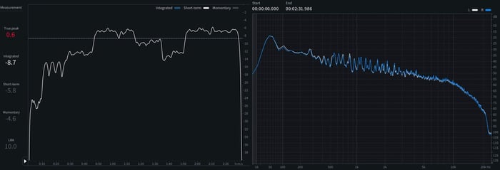 04 - Short-term LUFS and spectrum of Slow Motion.png
