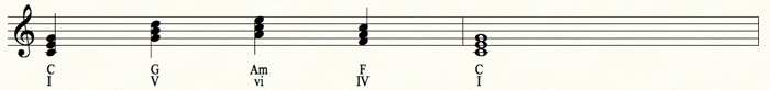 I - V - vi - IV - I Progression
