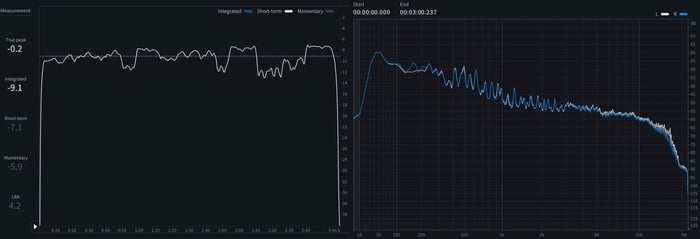 06 - Short-term LUFS and spectrum of Move.png