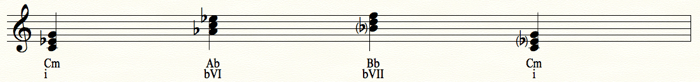 i - bVI - bVII - i Progression