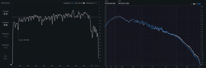 04 - Short-term LUFS and spectrum of Wanna Be Loved.jpeg