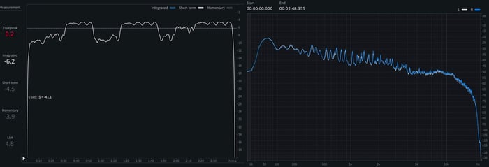01 - Short-term LUFS and spectrum of Miles On It.png
