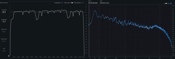 08 - Short-term LUFS and spectrum of Dreamin.png