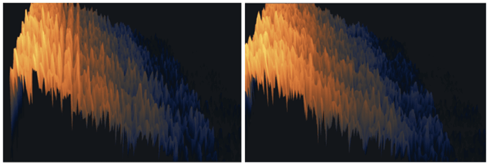 Spectrogram results for low (left) and high (right) Diffusion settings