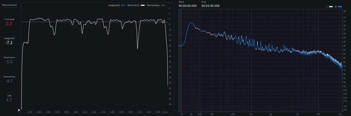 08 - Short-term LUFS and spectrum of Magnetic.jpeg