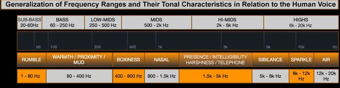 Vocal EQ chart