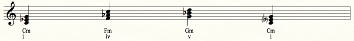 i - iv - v - i Progression