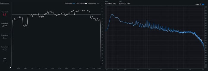 07 - Short-term LUFS and spectrum of Beautiful People.png