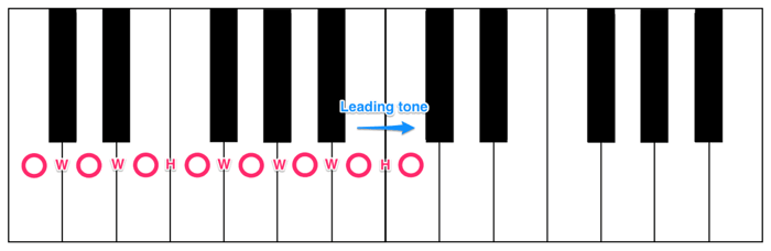 Leading tone