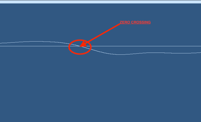 Look for zero crossings like this when lining up the waveform