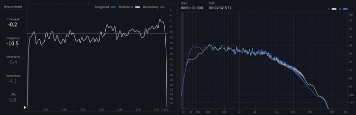 06 Short-term LUFS and spectrum of of “It_s The Most Wonderful Time Of The Year”.jpeg