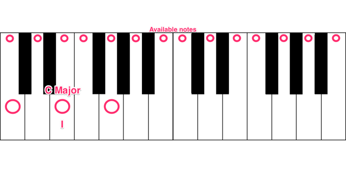 C Major-min.png