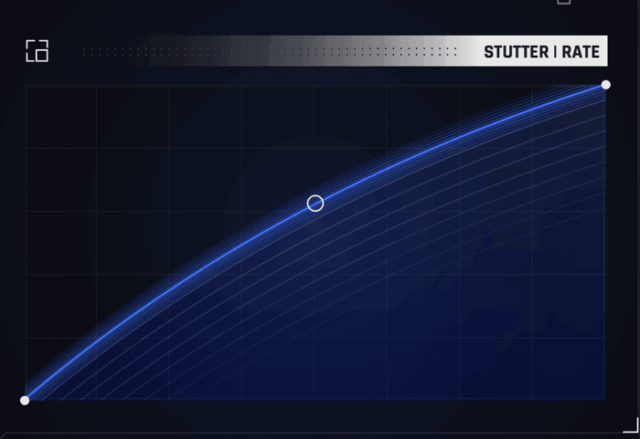 Time-Variant Modifiers are envelope curves that can be mapped to each individual parameter of Stutter Edit 2. This image displays the Stutter module’s Rate TVM, but the UI will display the envelope curve of any selected parameter.