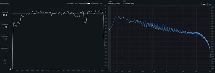 09 - Short-term LUFS and spectrum of Hypnotized.png