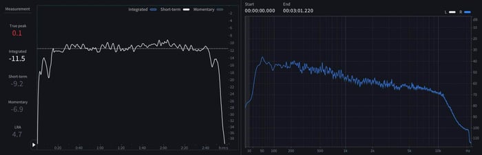 09 Short-term LUFS and spectrum of of “Sleigh Ride”.jpeg